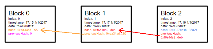 blocks_1